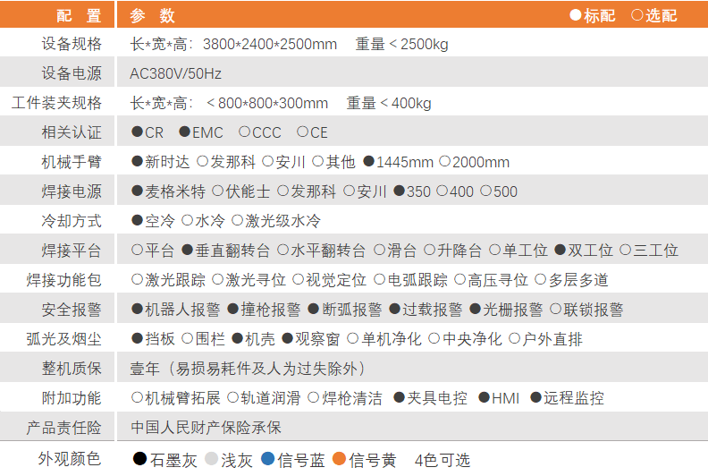 RNC-H1參數(shù).png